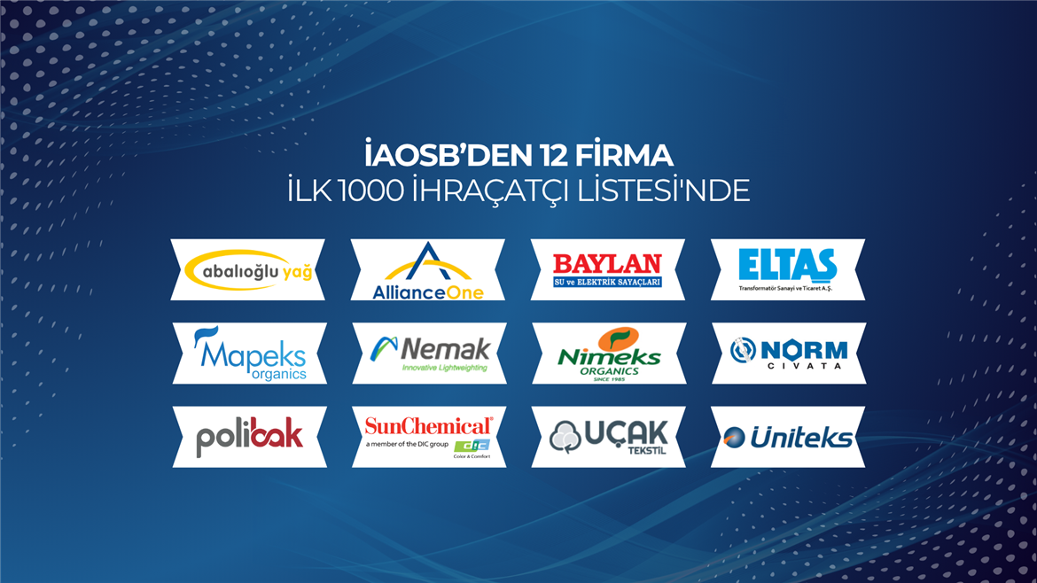 İAOSB’den 12 Firma, Türkiye’nin İlk 1000 İhracatçısı Arasında Yer Aldı